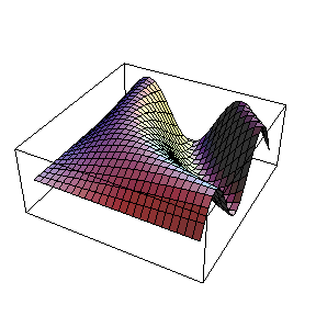 -SurfaceGraphics-